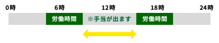 タイムテーブル